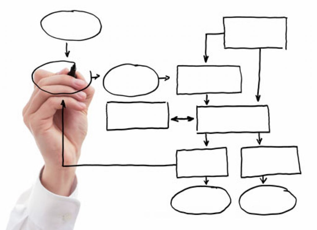 Mapeamento de Processos - Sua Importância para a Prevenção de Perdas e Riscos de Inventário Terceirizado?